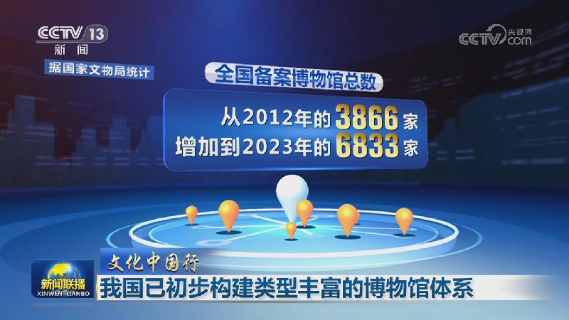 【文化中国行】我国已初步构建类型丰富的博物馆体系