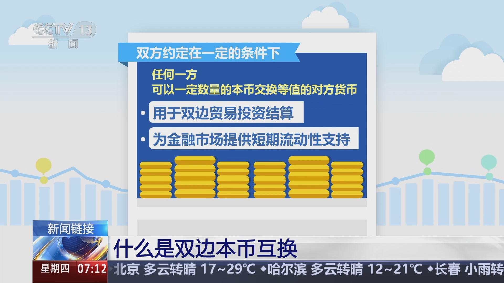 朝闻天下]新闻链接什么是双边本币互换