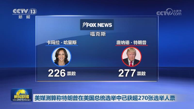 美媒测算称特朗普在美国总统选举中已获超270张选举人票