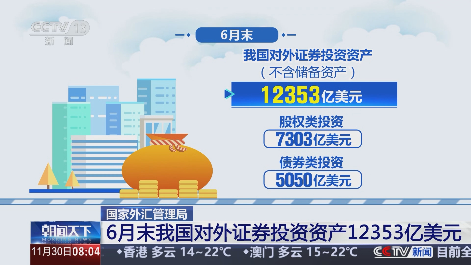 朝闻天下]国家外汇管理局6月末我国对外证券投资资产12353亿美元