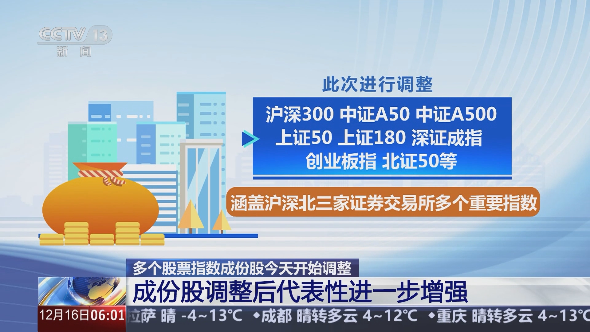朝闻天下]多个股票指数成份股今天开始调整成份股调整后代表性进一步增强