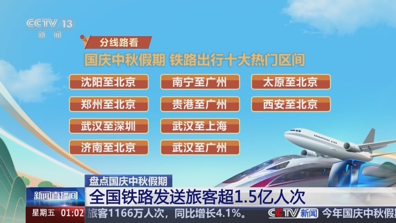 《新闻直播间》 20251010 01:00