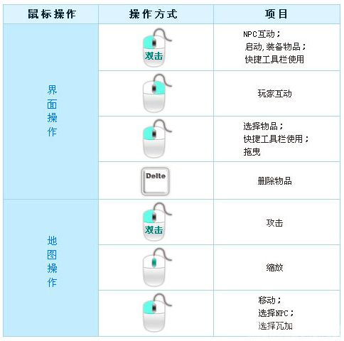 鼠标的基本操作