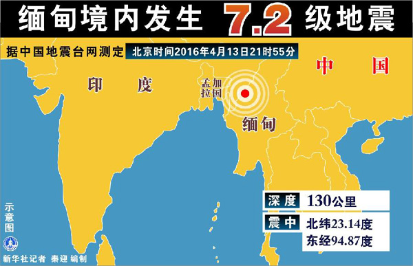 缅甸曼德勒附近发生7.2级地震 尚无伤亡报告