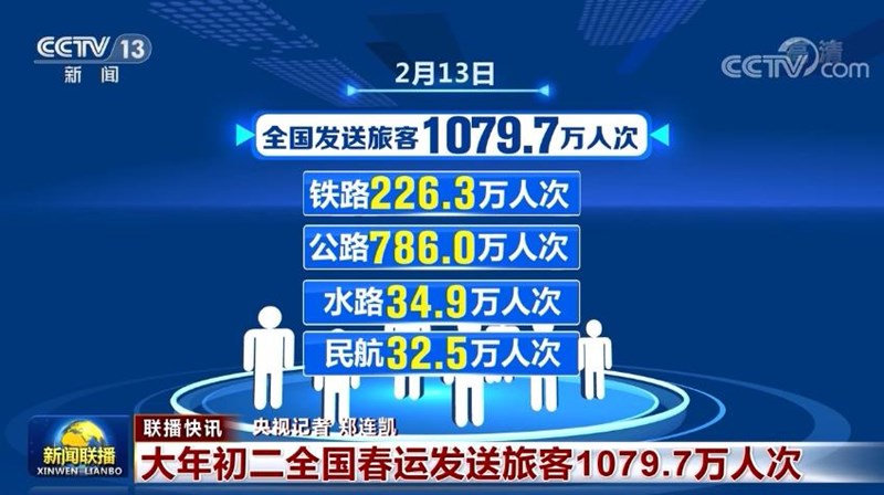 国内联播快讯