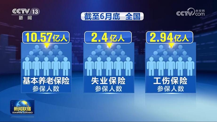 上半年社会保障重点改革稳步实施