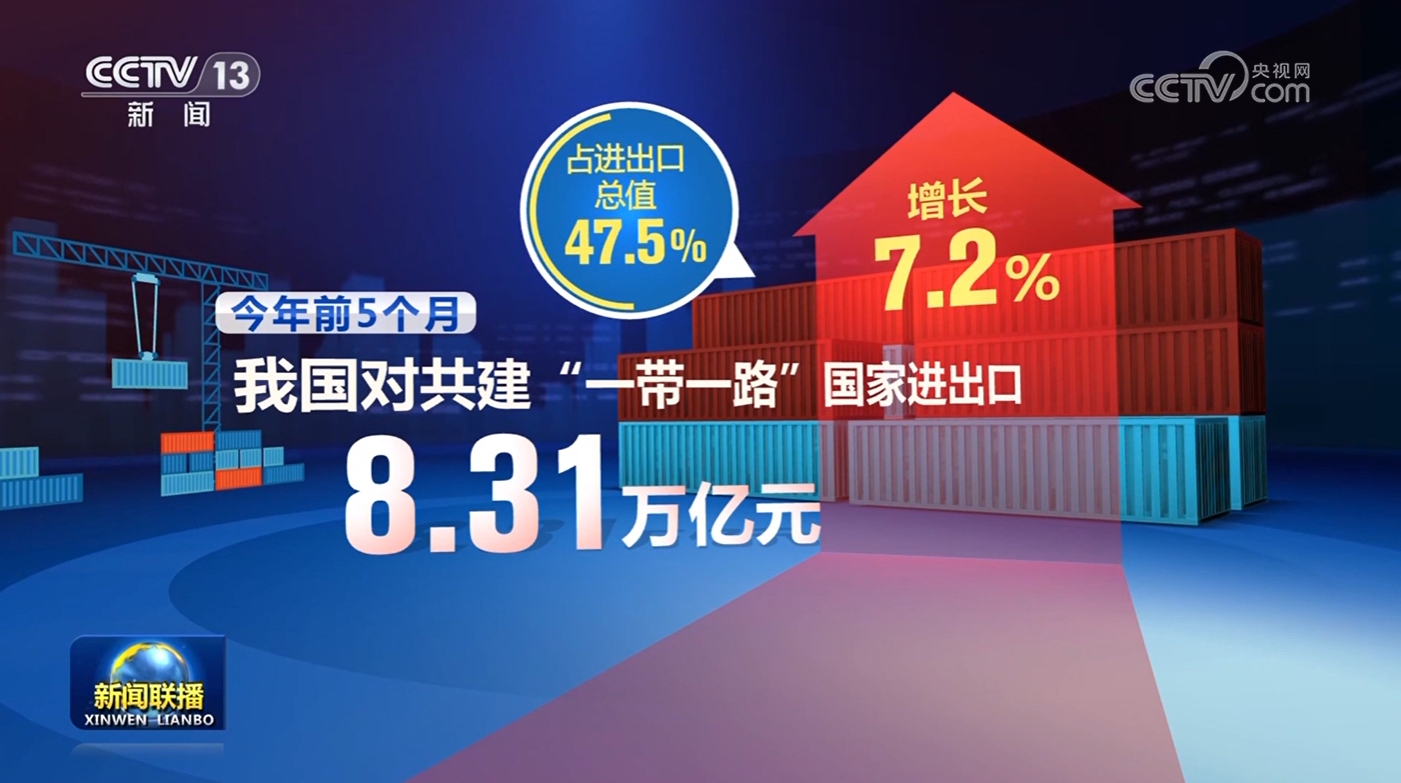 我国外贸向好态势继续巩固