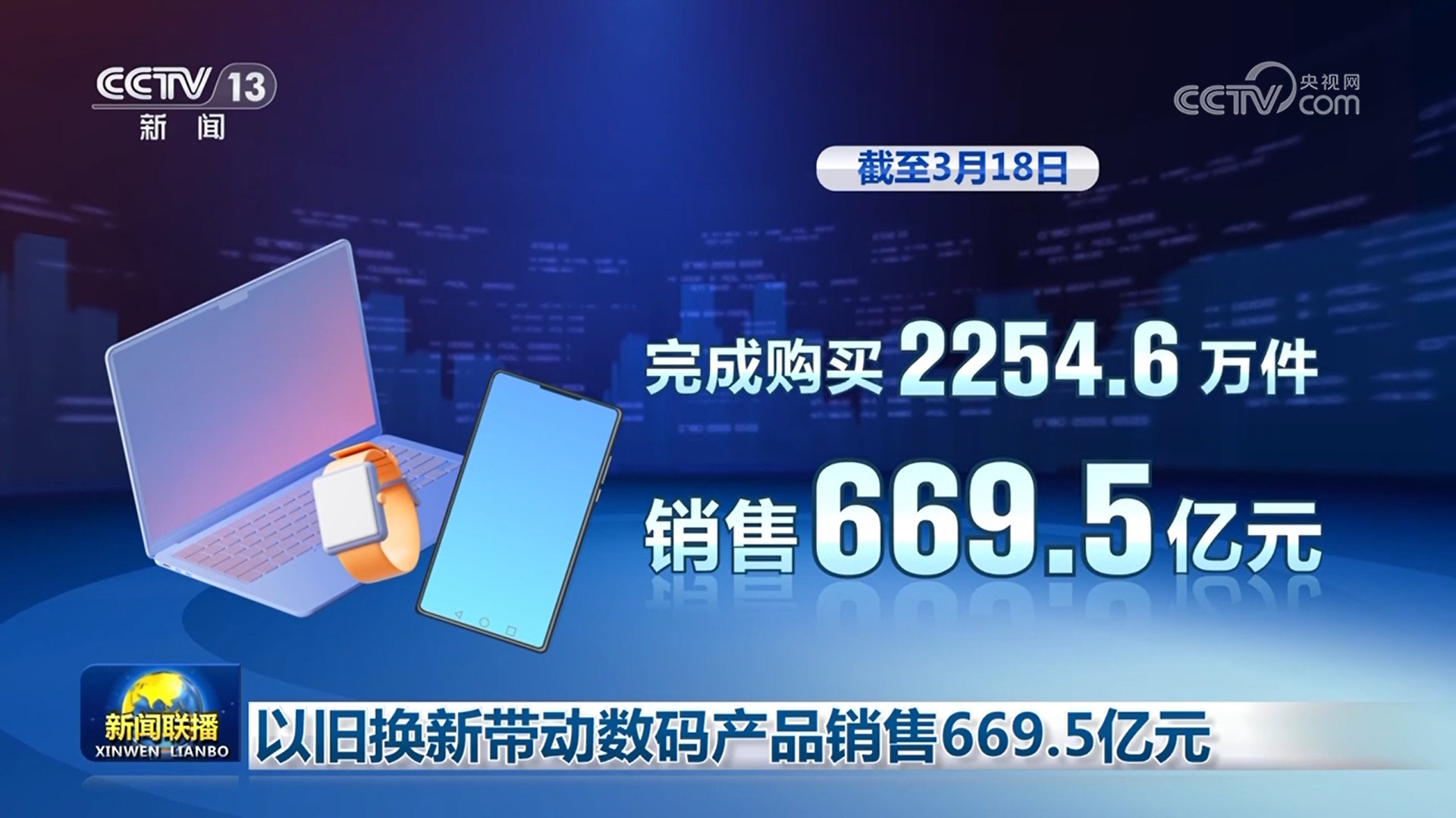 以旧换新带动数码产品销售669.5亿元