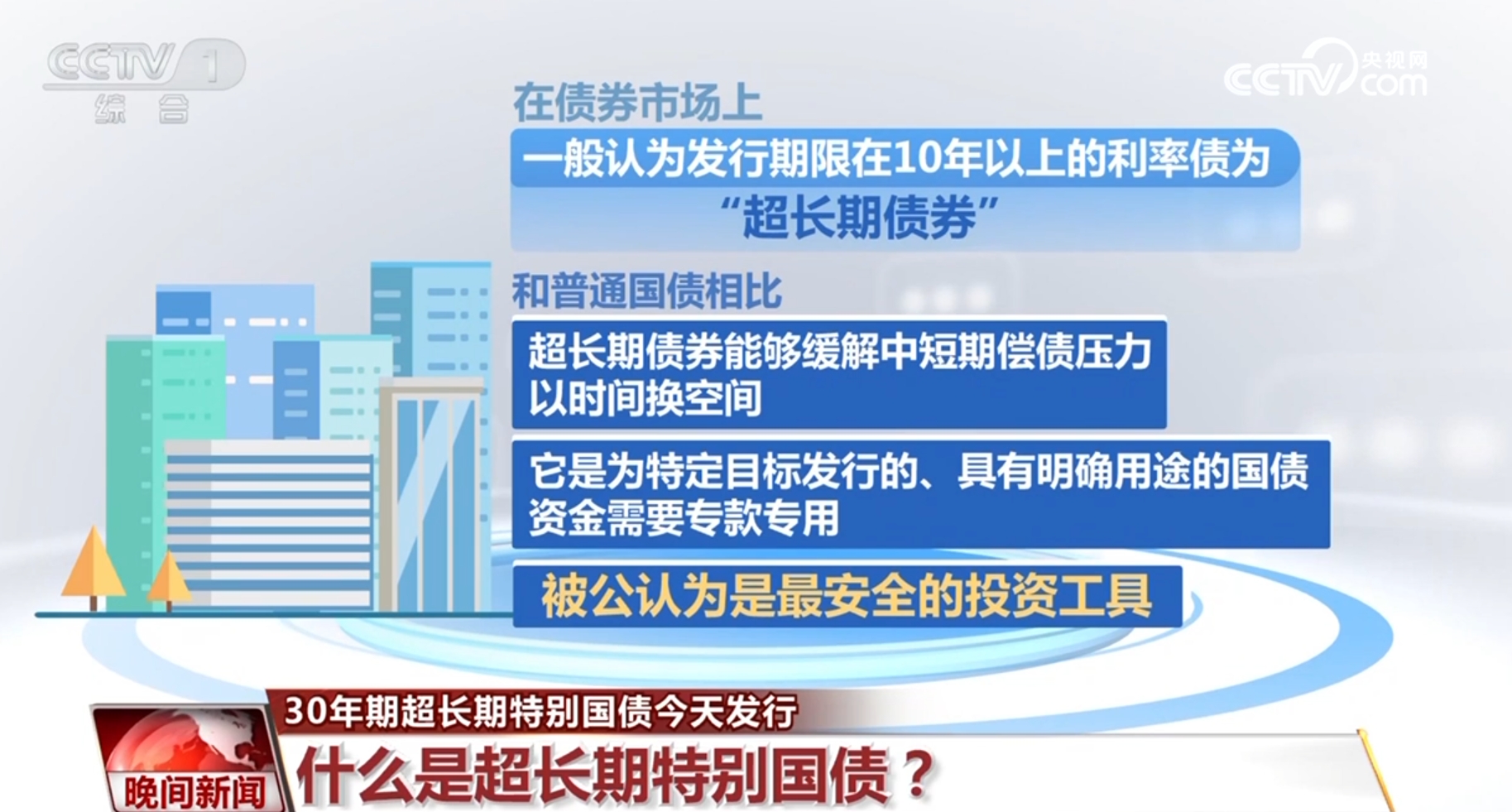 最安全”“可交易”……30年期超长期特别国债这些亮点引关注_新闻频道_央视网(cctv.com)