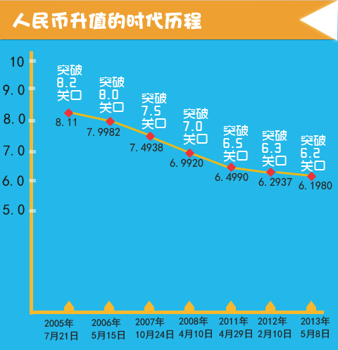 [一图解读]人民币升值势头不减_新闻频道_央视网