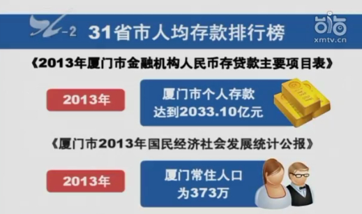 北京人均存款_中国人均存款是多少(2)