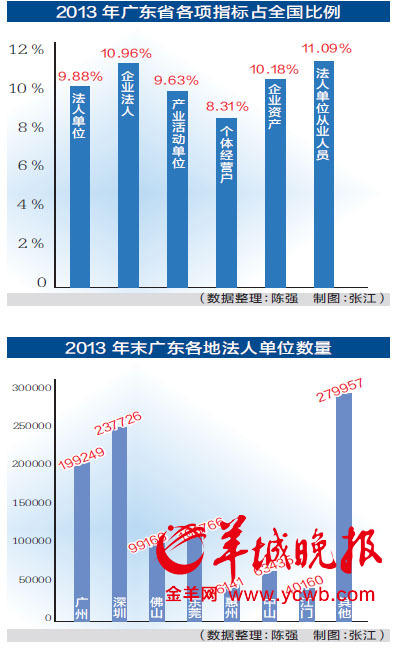 粤语区经济总量_粤语区分布图(3)