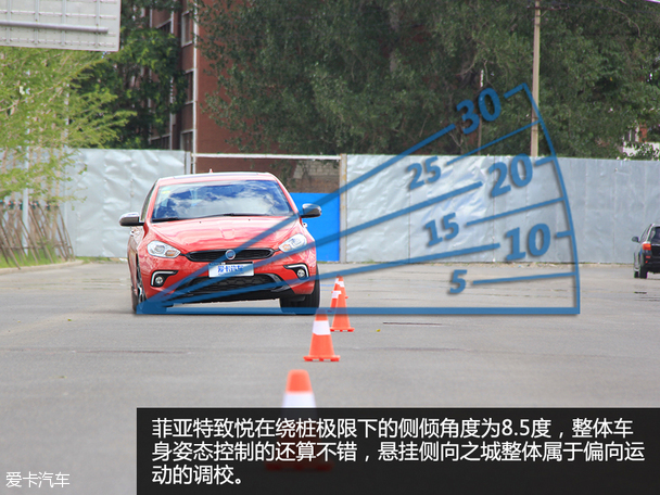 通过实际测试,在菲亚特的绕桩极限下侧倾角度为8.
