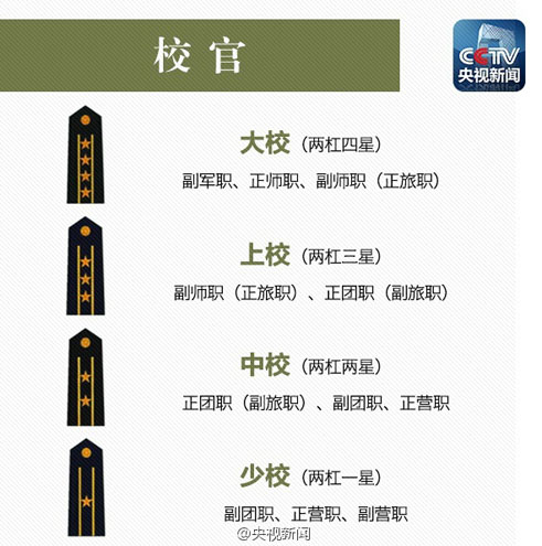 一图看懂解放军军衔