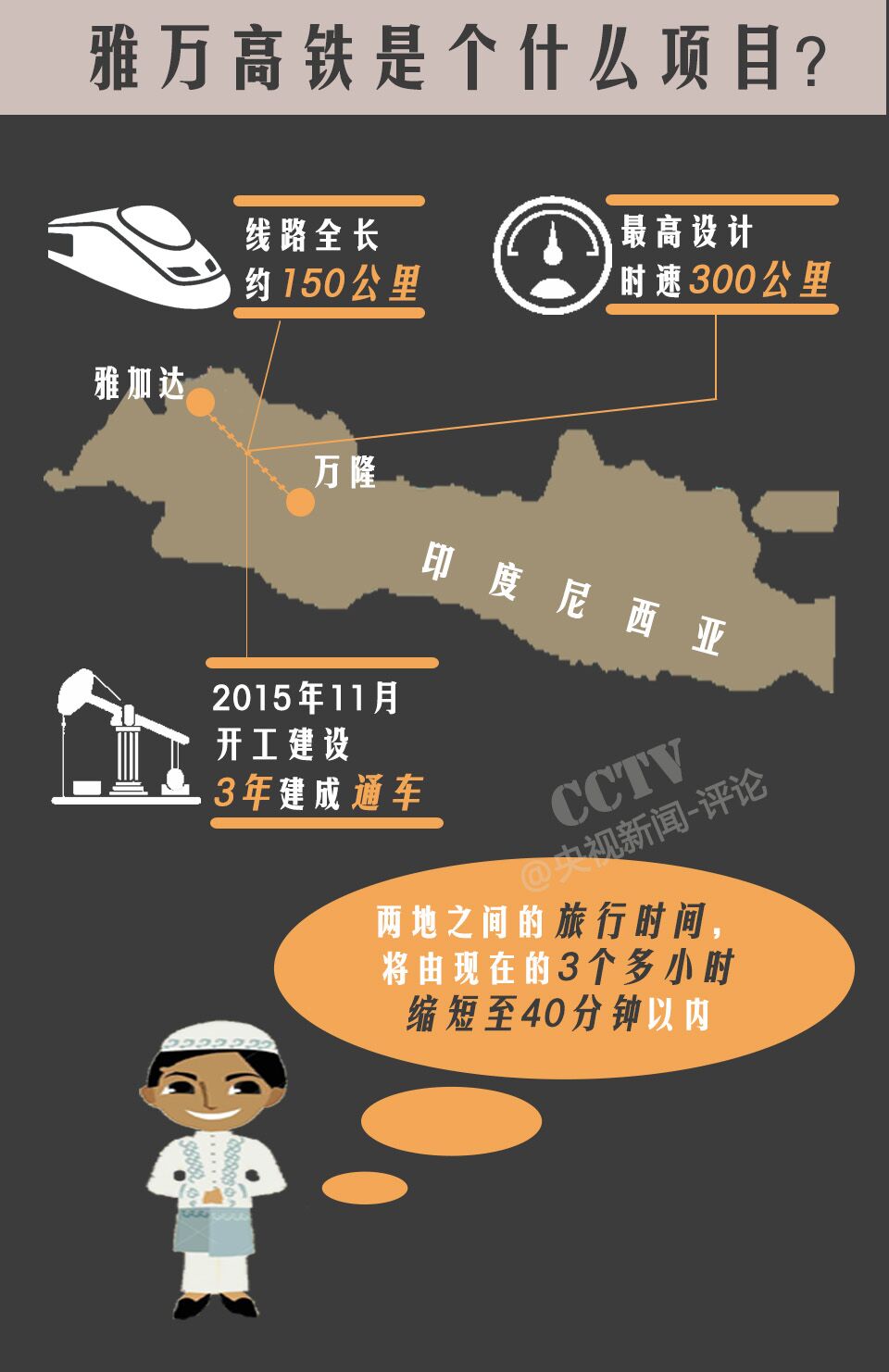 昨天,中国铁路总公司在雅加达与印度尼西亚四家国有企业签署协议