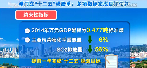 万元gdp二氧化碳排放_中国能源大数据报告 2020 能源综合篇(2)