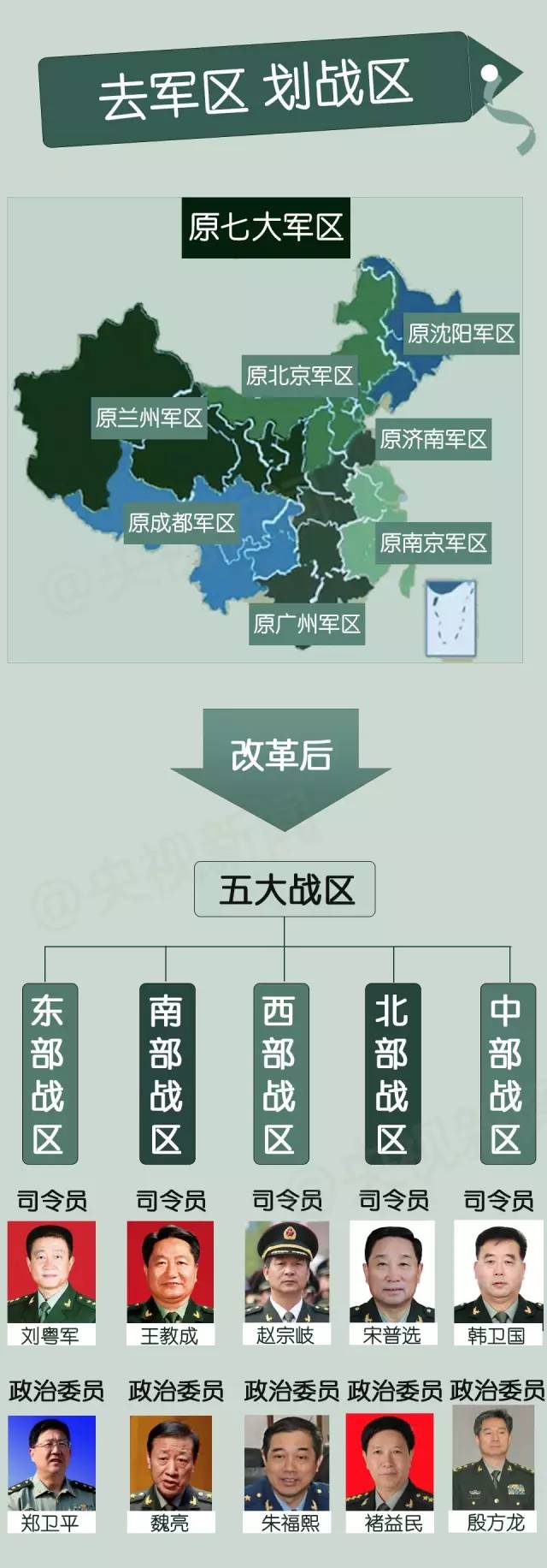 独家解读:习近平亲授旗 七大军区调整为五大战区 有何深意?-军区,五大,大战,战区,联合作战,-柯城新闻网