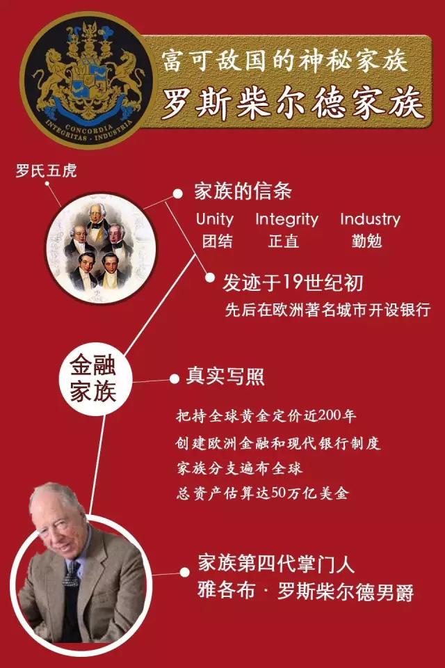 一图丨清华大学也中枪谁在捧红山寨罗斯柴尔德
