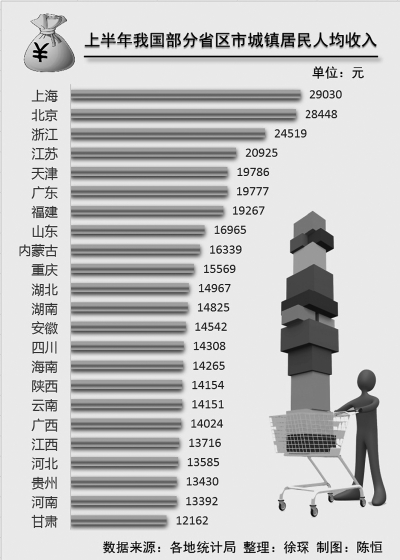 人均最低收入标准_小康家庭人均收入标准
