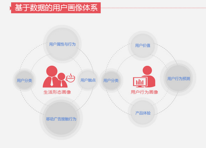 进行沟通需要哪些成本 2016080816475015326.png