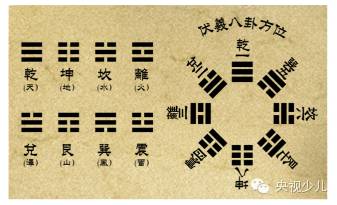 八卦说