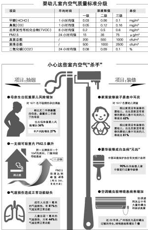 装修后怎么检测空气质量标准 2016121810200494413.jpg