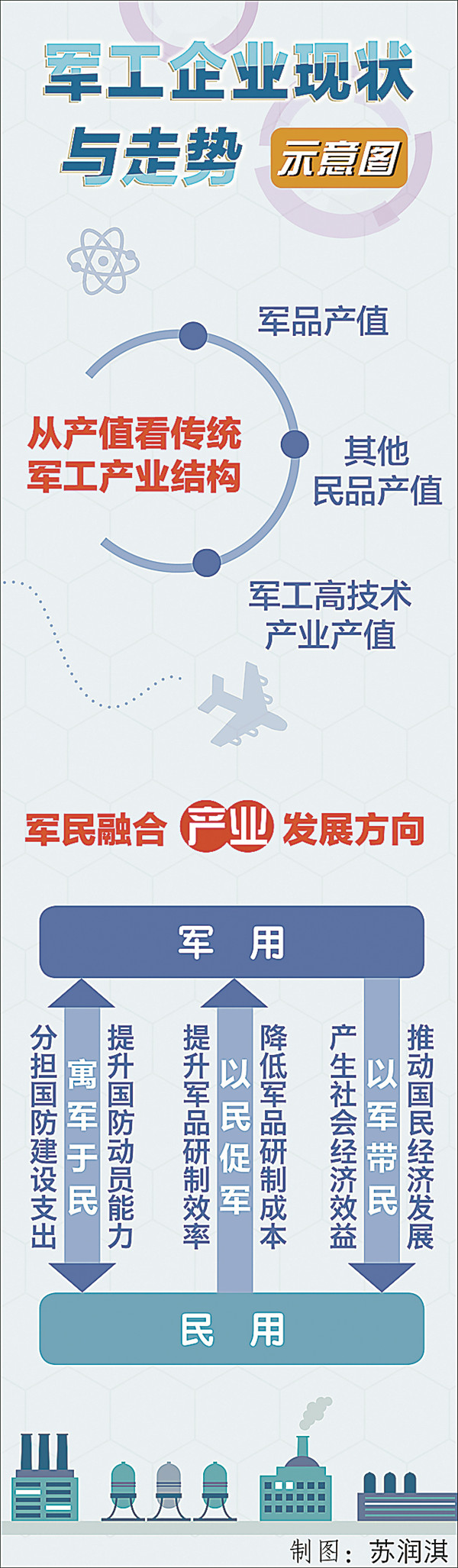军队代表委员热议前沿尖端融合发展