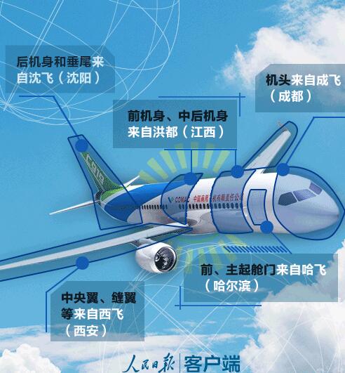国产大飞机c919首飞成功顺利着陆浦东机场