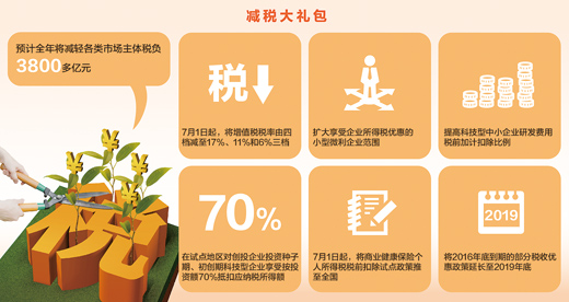 3800亿减税红包,你收到了吗?_新闻频道_央视网(cctv.com)