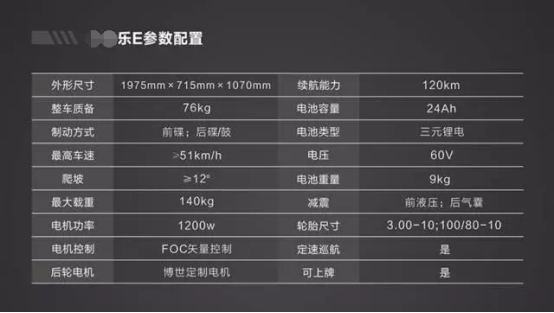 电动车新规将出台小牛或面临无法上市销售的窘境