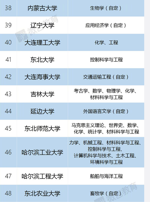 什么叫做双一流学科 2017092111023348973.png