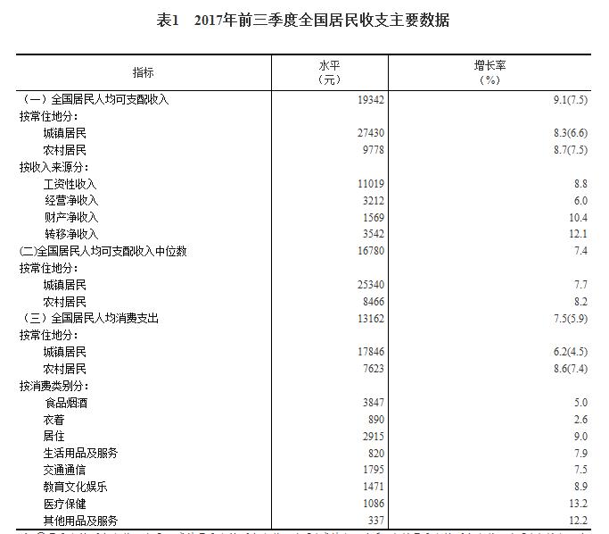 国家统计局实际人均GDP