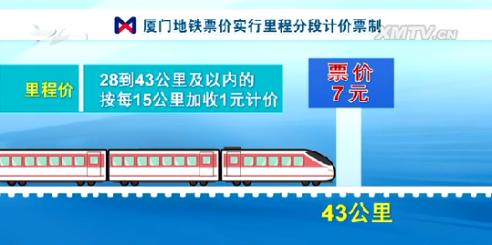 根据市发改委有关公告,厦门地铁票价实行里程分段计价票制.