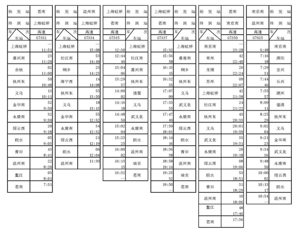 长三角地区20日起新增6列 复兴号 动车组列车 附列车时刻表