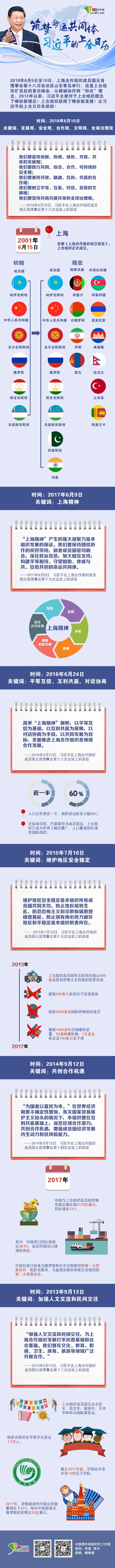 筑梦命运共同体习近平的上合日历