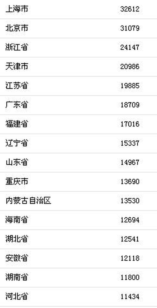 大陆人均收入_小康家庭人均收入标准