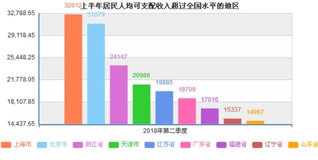 大陆人均收入_小康家庭人均收入标准(2)