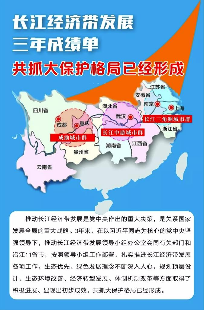 长江经济带发展三年成绩单:共抓大保护格局已经形成
