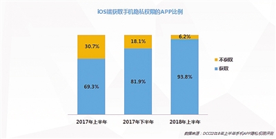 定位技术盯上聊天软件 我们的个人隐私该如何守护？