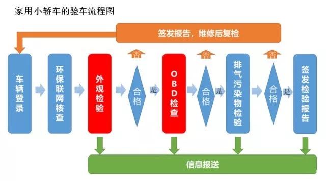 From May, these new regulations will be officially implemented! See which ones are related to you.
