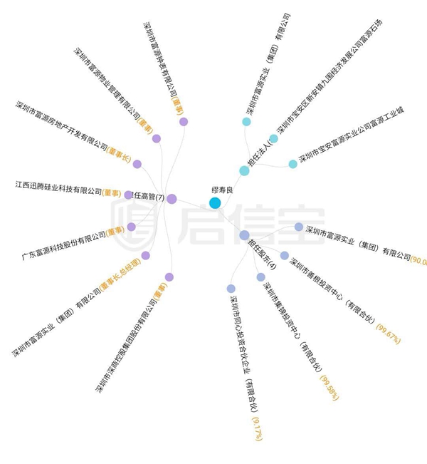 深圳被疑高考移民学校:学生8千名 高一每学期2.8万元