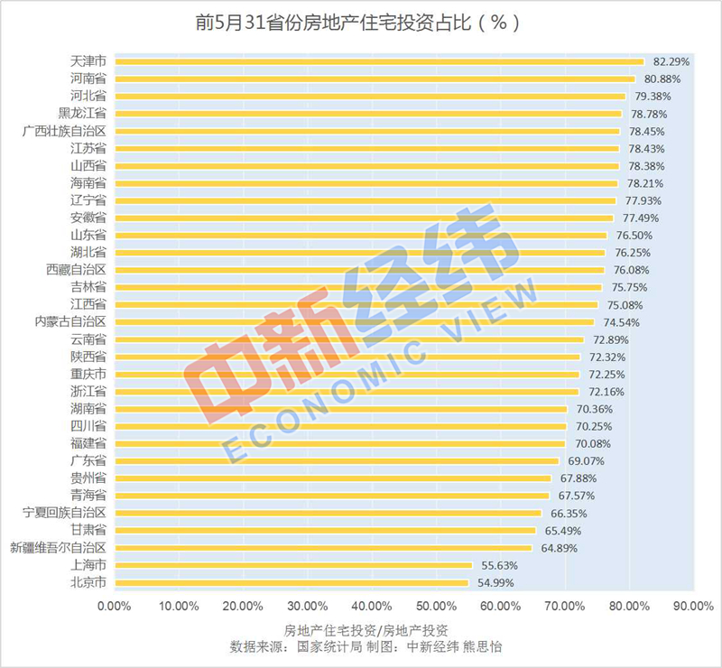 三亿体育 注册 三亿体育平台前5月31省份房地产投资榜单出炉!粤苏浙依旧领跑(图2) 三亿体育 注册 三亿体育平台前5月31省份房地产投资榜单出炉!粤苏浙依旧领跑(图2)