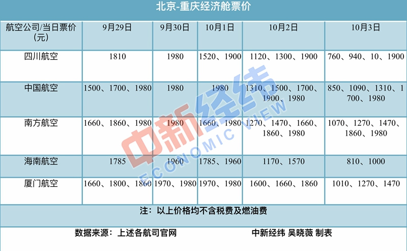 中秋出游仍有余票 国庆这样“拼假”能连休13天