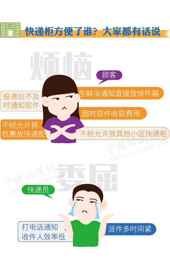 智能快递柜新规10月起施行 一图告诉你有哪些变化