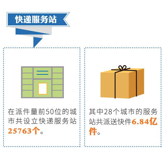 智能快递柜新规10月起施行 一图告诉你有哪些变化