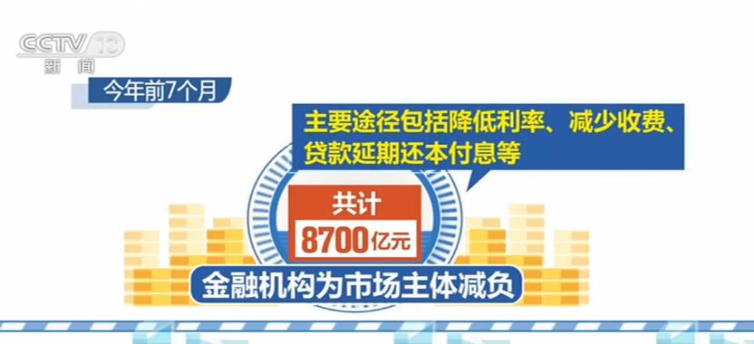 前7个月金融机构已经为市场主体减负8700亿元