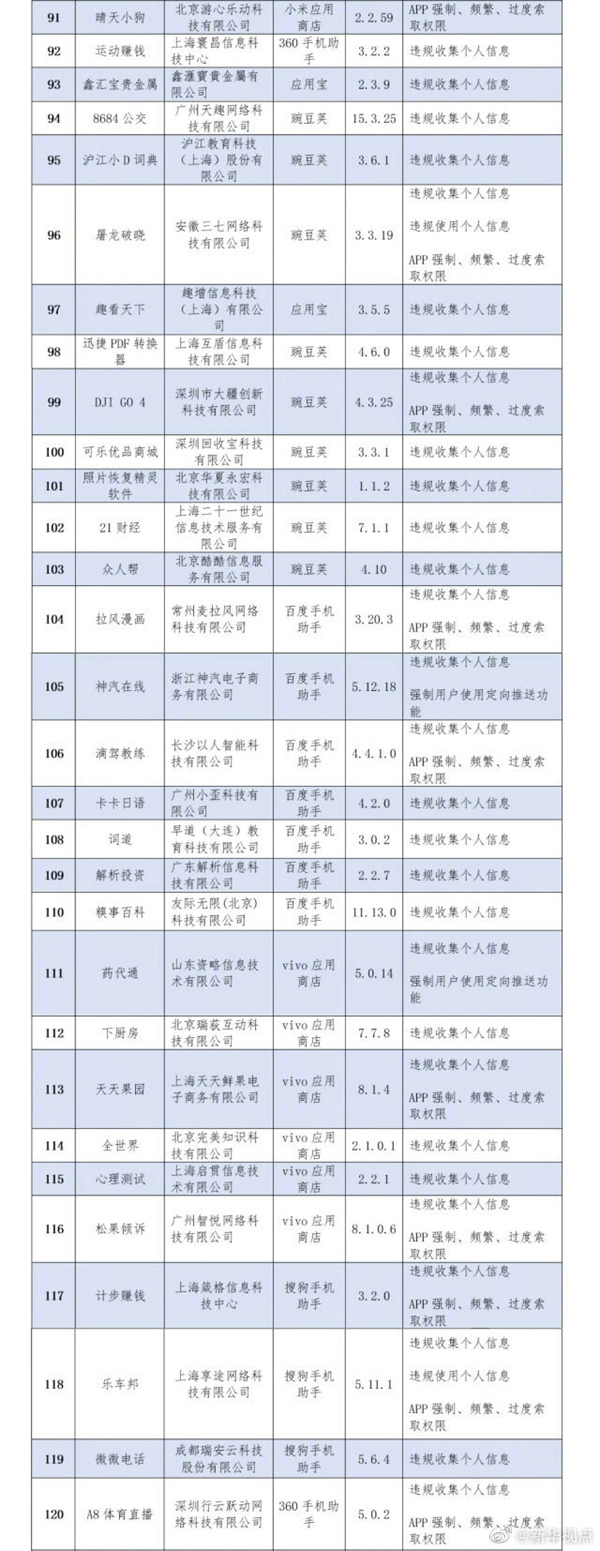 工信部通报136款侵害用户权益App_新闻频道_央视网(cctv.com)