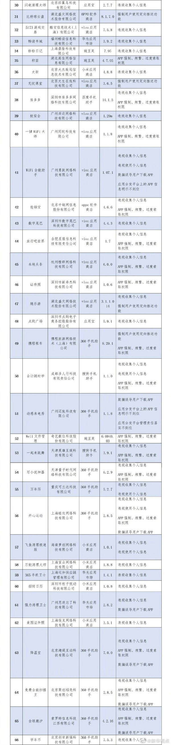 工信部通报136款侵害用户权益App_新闻频道_央视网(cctv.com)