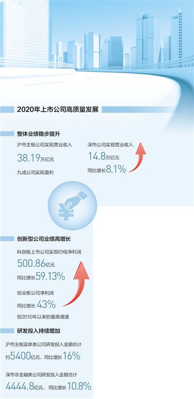 迈向高质量发展的 成绩单 经济频道 央视网 Cctv Com