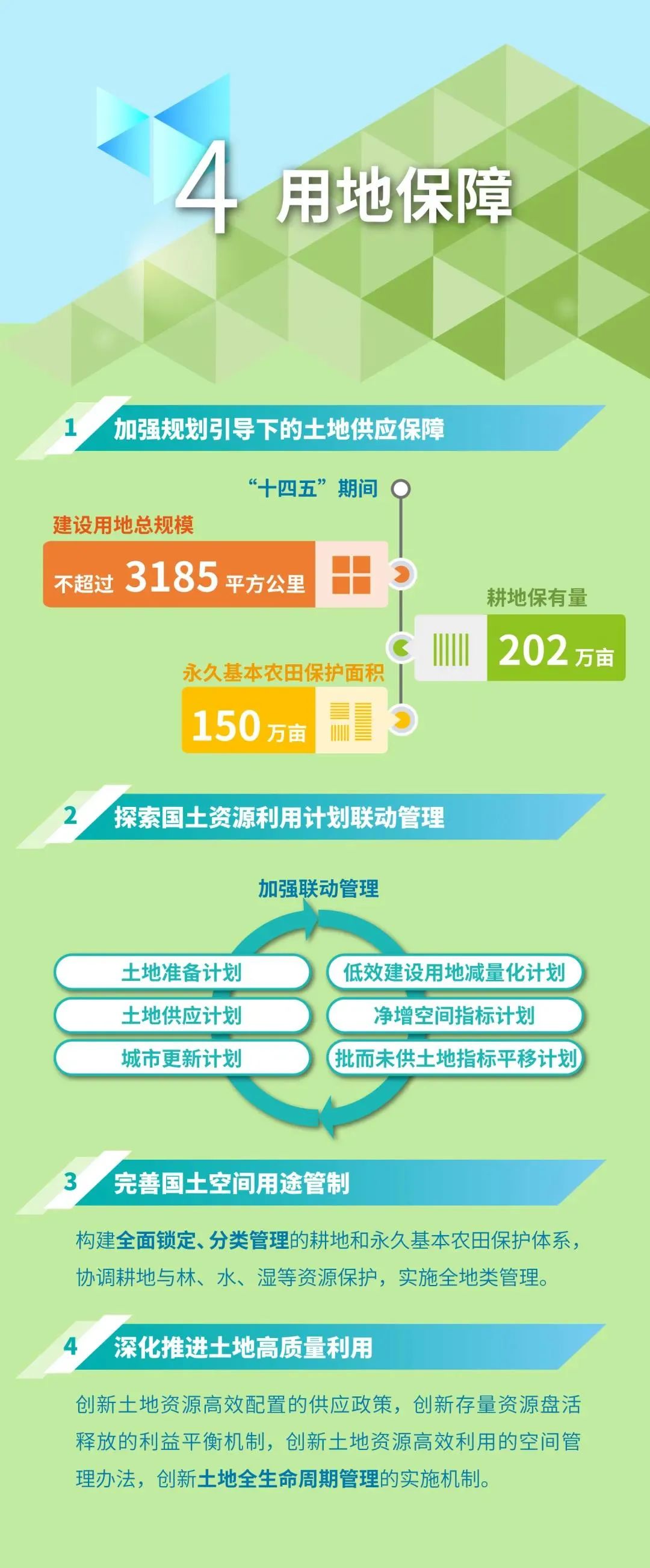 《上海市国土空间近期规划(2021-2025年)》公布!来看图解